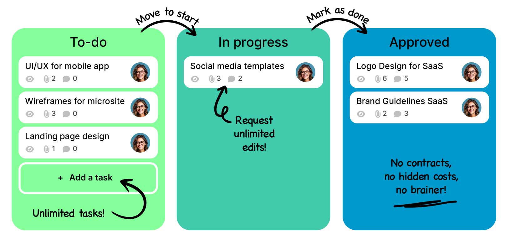 VisualPilot Streamlined Task Management